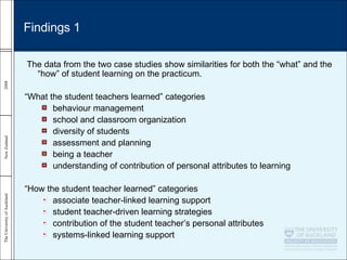 The data from the two case studies show similarities for both the “what” and the “how” of student learning on the practicum.  “ What the student teachers learned” categories  behaviour management  school and classroom organization  diversity of students  assessment and planning  being a teacher  understanding of contribution of personal attributes to learning “ How the student teacher learned” categories  associate teacher-linked learning support student teacher-driven learning strategies contribution of the student teacher’s personal attributes  systems-linked learning support  Findings 1 