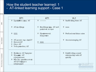 How the student teacher learned: 1 -  AT-linked learning support - Case 1 