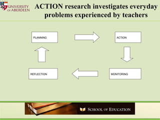 ACTION research investigates everyday problems experienced by teachers PLANNING ACTION MONITORING REFLECTION 