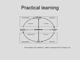 Practical learning From: Garrison, D.R., Anderson, T. (2004)  e-Learning in the 21 st  Century, p 57.  