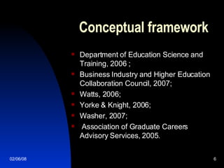 Conceptual framework Department of Education Science and Training, 2006 ;  Business Industry and Higher Education Collaboration Council, 2007; Watts, 2006;  Yorke & Knight, 2006;  Washer, 2007;  Association of Graduate Careers Advisory Services, 2005. 
