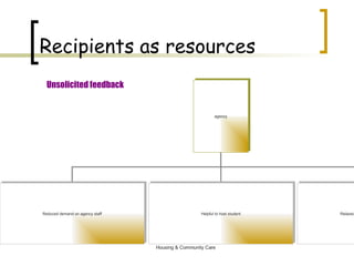 Recipients as resources Unsolicited feedback agency Reduced demand on agency staff Helpful to host student Relaxed, comfortable, convenient 