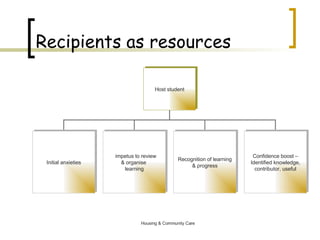 Recipients as resources Host student Initial anxieties impetus to review & organise  learning Recognition of learning & progress Confidence boost – Identified knowledge, contributor, useful 