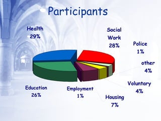 Participants 