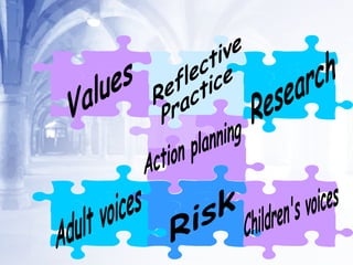 Reflective  Practice Research Children's voices Action planning Adult voices Values Risk 