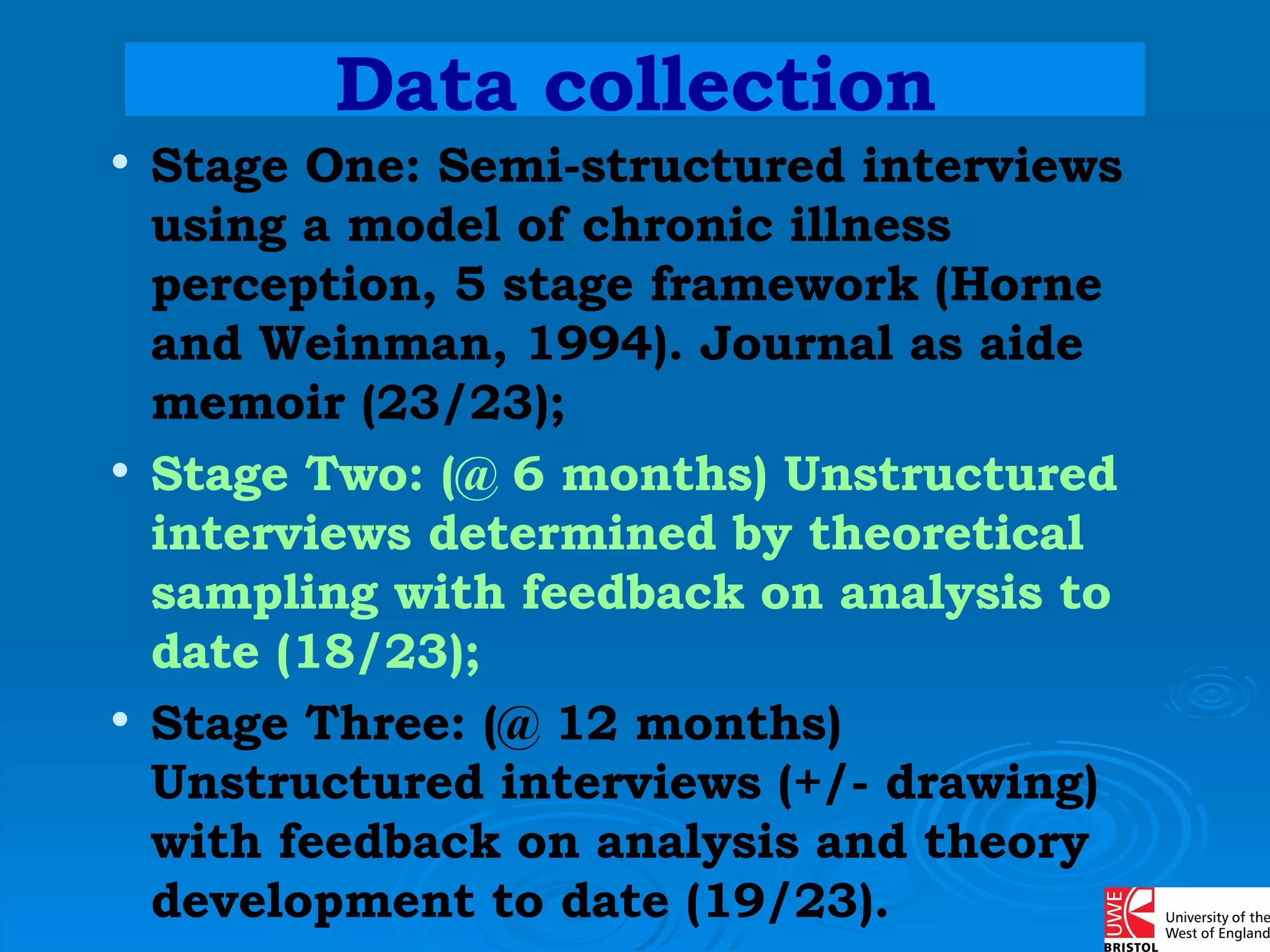Data collection Stage One: Semi-structured interviews using a model of chronic illness perception, 5 stage framework (Horne and Weinman, 1994). Journal as aide memoir (23/23); Stage Two: (@ 6 months) Unstructured interviews determined by theoretical sampling with feedback on analysis to date (18/23); Stage Three: (@ 12 months) Unstructured interviews (+/- drawing) with feedback on analysis and theory development to date (19/23). 