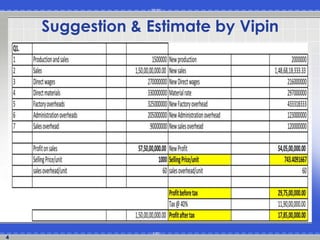 4 
Suggestion & Estimate by Vipin 
 