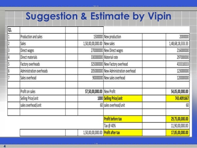 Costing in pepe denim case study 07 image