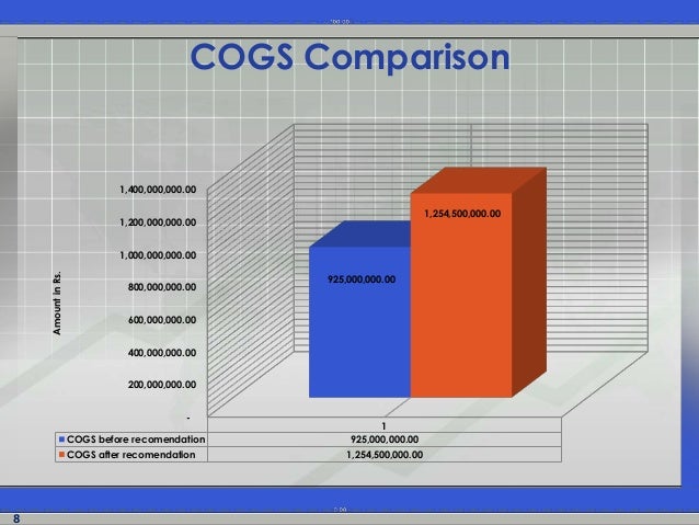 Costing in pepe denim case study 03 image