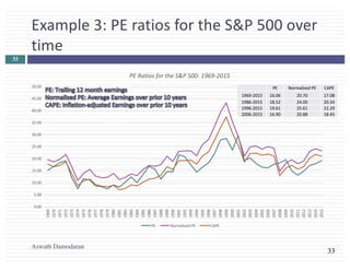 How to calculate P/E, PEG ratio | PDF