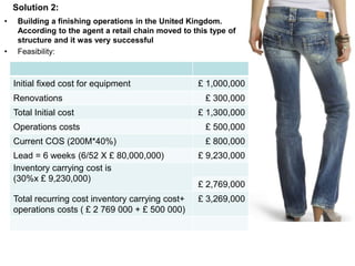 • Building a finishing operations in the United Kingdom.
According to the agent a retail chain moved to this type of
structure and it was very successful
• Feasibility:
Solution 2:
Initial fixed cost for equipment £ 1,000,000
Renovations £ 300,000
Total Initial cost £ 1,300,000
Operations costs £ 500,000
Current COS (200M*40%) £ 800,000
Lead = 6 weeks (6/52 X £ 80,000,000) £ 9,230,000
Inventory carrying cost is
(30%x £ 9,230,000)
£ 2,769,000
Total recurring cost inventory carrying cost+
operations costs ( £ 2 769 000 + £ 500 000)
£ 3,269,000
 