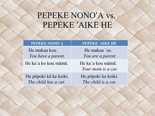 PEPEKE NONOʻA vs.  PEPEKE ʻAIKE HE PEPEKE NONO`A PEPEKE `AIKE HE He makua kou.  You have a parent. He makua `oe.  You are a parent He ka`a ko kou māmā.  Your mom has a car. He ka`a kou māmā.  Your mom is a car. He pōpoki kā ke keiki. The child has a cat.  He pōpoki ke keiki. The child is a cat. 