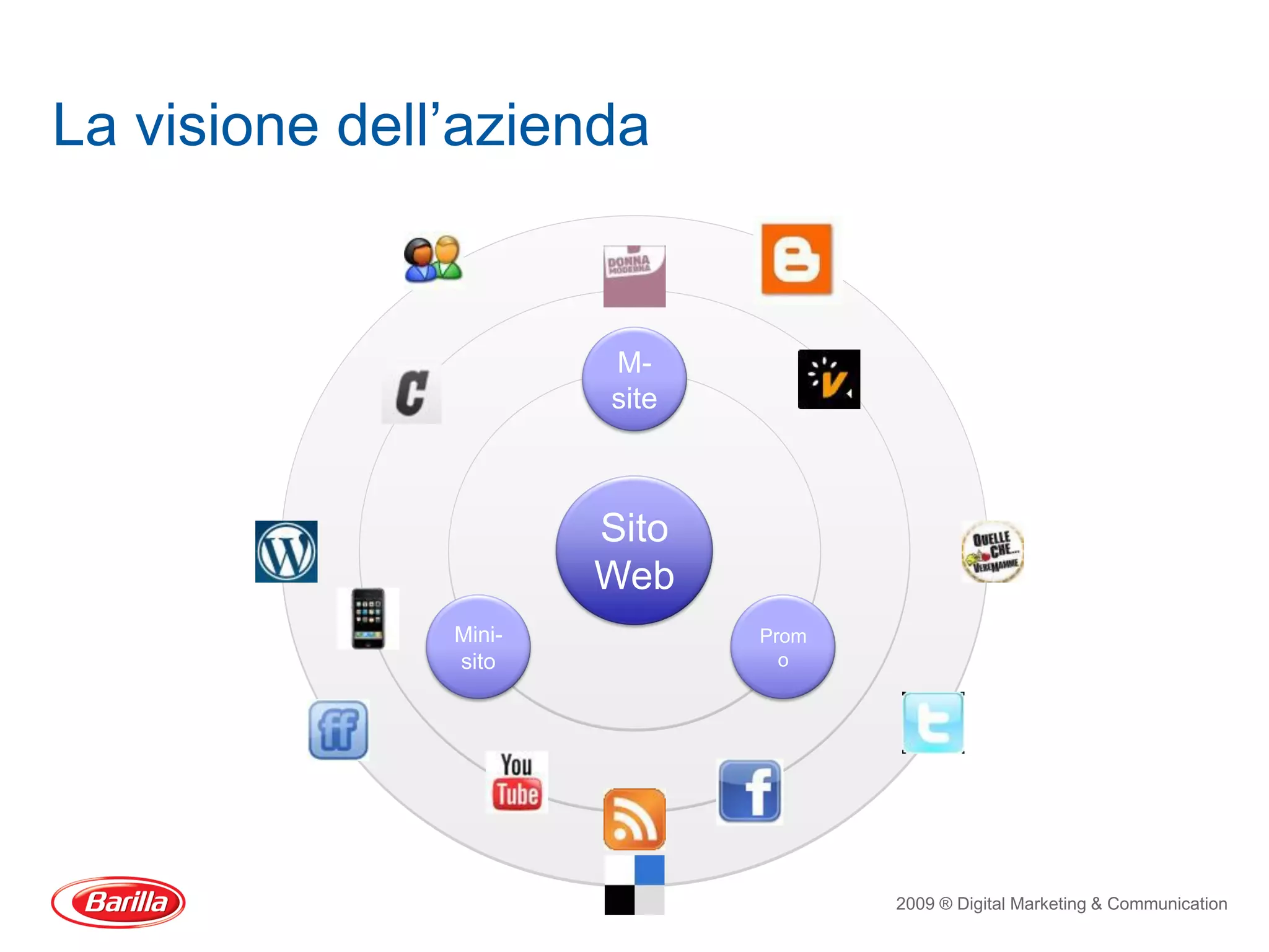 La visione dell’azienda


                       M-
                       site



                       Sito
                       Web
               Mini-          Prom
               sito             o




                                     2009 ® Digital Marketing & Communication
 