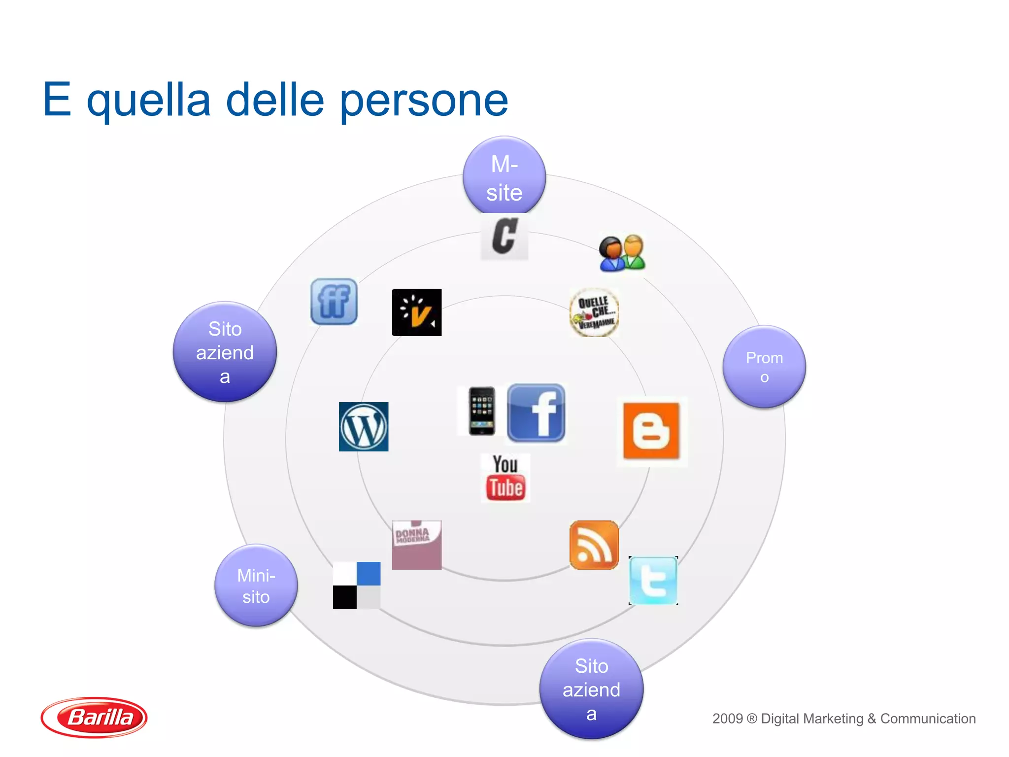 E quella delle persone
                    M-
                    site




        Sito
       aziend                            Prom
          a                                o




           Mini-
           sito


                            Sito
                           aziend
                              a     2009 ® Digital Marketing & Communication
 