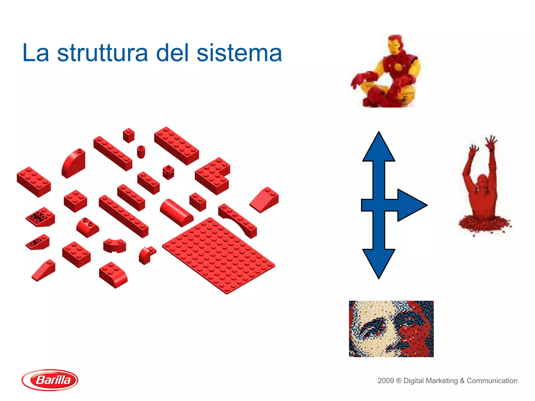 La struttura del sistema




                           2009 ® Digital Marketing & Communication
 