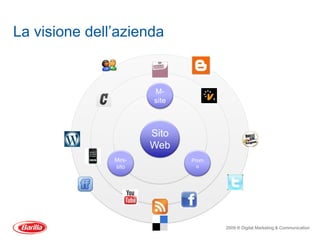La visione dell’azienda


                       M-
                       site



                       Sito
                       Web
               Mini-          Prom
               sito             o




                                     2009 ® Digital Marketing & Communication
 