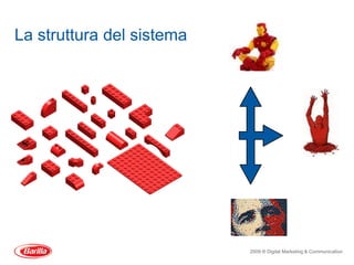 La struttura del sistema




                           2009 ® Digital Marketing & Communication
 