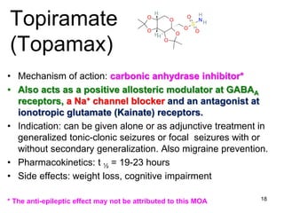 18
Topiramate
(Topamax)
• Mechanism of action: carbonic anhydrase inhibitor*
• Also acts as a positive allosteric modulator at GABAA
receptors, a Na+ channel blocker and an antagonist at
ionotropic glutamate (Kainate) receptors.
• Indication: can be given alone or as adjunctive treatment in
generalized tonic-clonic seizures or focal seizures with or
without secondary generalization. Also migraine prevention.
• Pharmacokinetics: t ½ = 19-23 hours
• Side effects: weight loss, cognitive impairment
* The anti-epileptic effect may not be attributed to this MOA
S
O
O
O
O
O O
O
O
NH
H
HH
H
 