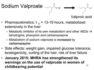 21
Sodium Valproate
• Pharmacokinetics: t ½ = 13-19 hours, metabolized
extensively in the liver
– Metabolic inhibitor of its own metabolism and other AEDs 
lamotrigine, phenytoin and carbamazepine
– Metabolism of sodium valproate is increased by
carbamazepine
• Side effects: weight gain, impaired glucose tolerance,
teratogenicity, curling of the hair, risk of liver failure
• January 2015: MHRA has strengthened its
warnings on the use of valproate in women of
childbearing potential
O
O
H
Valproic acid
 
