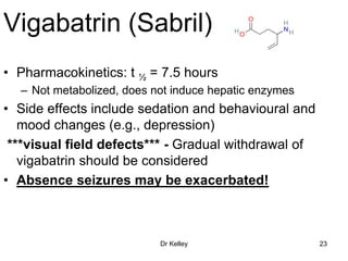 Dr Kelley 23
• Pharmacokinetics: t ½ = 7.5 hours
– Not metabolized, does not induce hepatic enzymes
• Side effects include sedation and behavioural and
mood changes (e.g., depression)
***visual field defects*** - Gradual withdrawal of
vigabatrin should be considered
• Absence seizures may be exacerbated!
O
O
NH
H
HVigabatrin (Sabril)
 