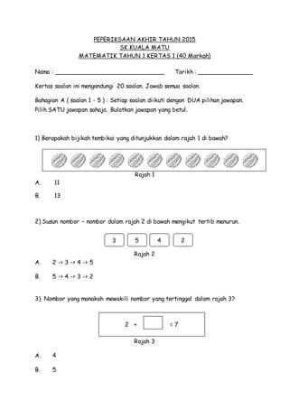 PEPERIKSAAN AKHIR TAHUN 2015
SK KUALA MATU
MATEMATIK TAHUN 1 KERTAS 1 (40 Markah)
Nama : ______________________________ Tarikh : _______________
Kertas soalan ini mengandungi 20 soalan. Jawab semua soalan.
Bahagian A ( soalan 1 - 5 ) : Setiap soalan diikuti dengan DUA pilihan jawapan.
Pilih SATU jawapan sahaja. Bulatkan jawapan yang betul.
1) Berapakah bijikah tembikai yang ditunjukkan dalam rajah 1 di bawah?
Rajah 1
A. 11
B. 13
2) Susun nombor – nombor dalam rajah 2 di bawah mengikut tertib menurun.
Rajah 2
A. 2 -> 3 -> 4 -> 5
B. 5 -> 4 -> 3 -> 2
3) Nombor yang manakah mewakili nombor yang tertinggal dalam rajah 3?
Rajah 3
A. 4
B. 5
3 5 4 2
2 + = 7
 