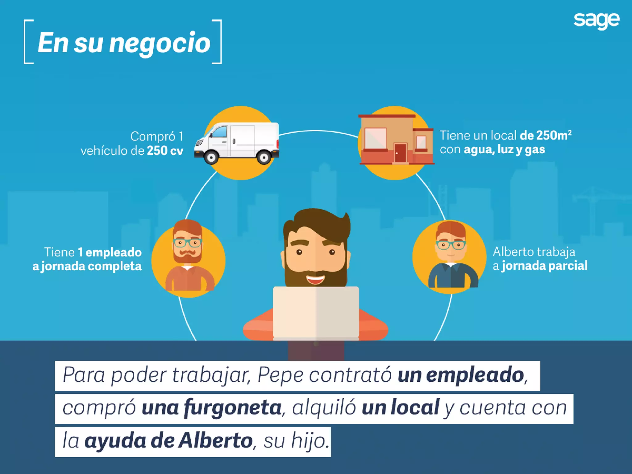 Pepe y el cambio en la tributación para autónomos