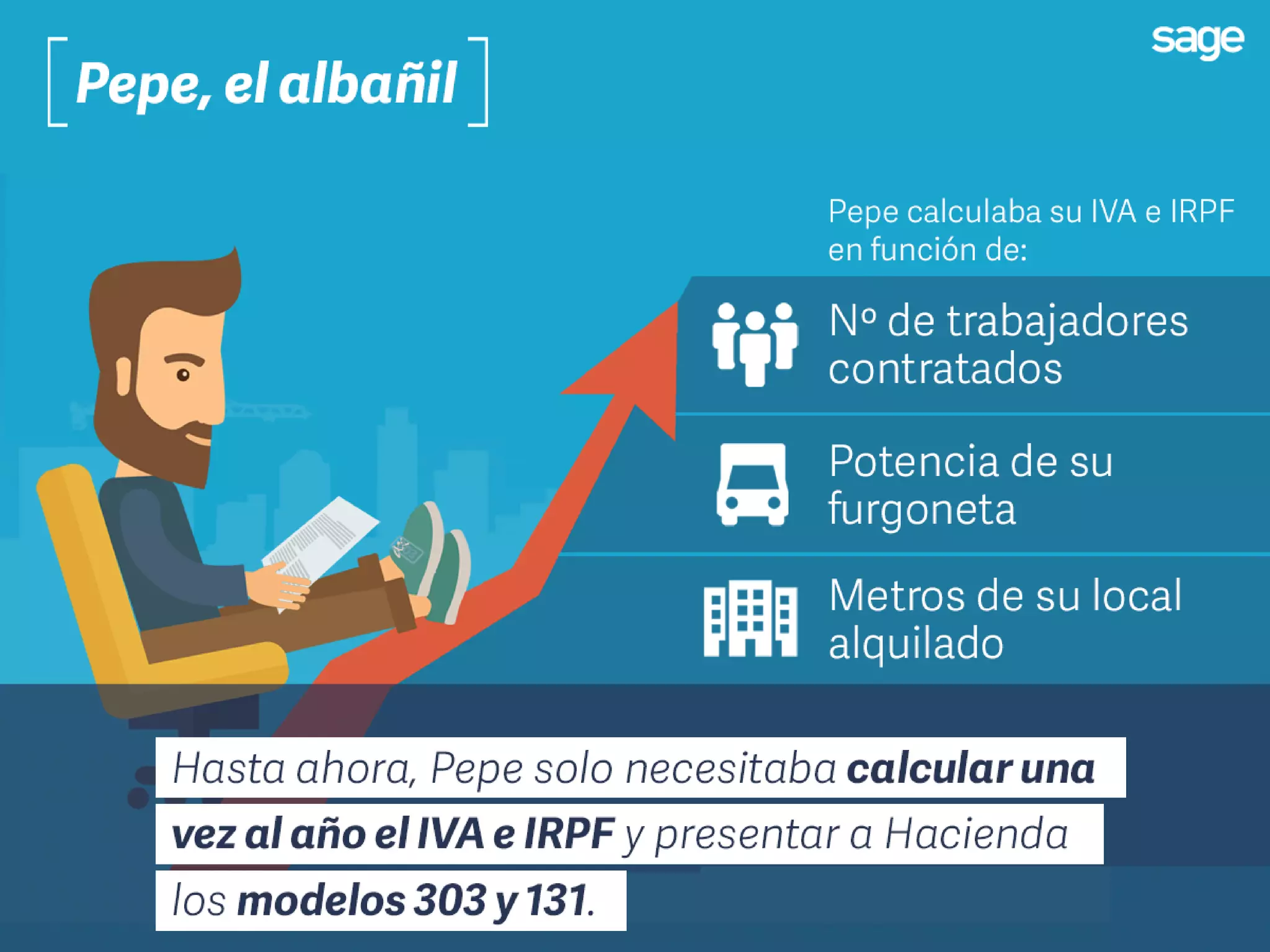 Pepe y el cambio en la tributación para autónomos