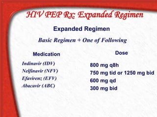 HIV PEP Rx: Expanded Regimen
Expanded Regimen
Basic Regimen + One of Following
Medication
Indinavir (IDV)
Nelfinavir (NFV)
Efavirenz (EFV)
Abacavir (ABC)
800 mg q8h
750 mg tid or 1250 mg bid
600 mg qd
300 mg bid
Dose
 