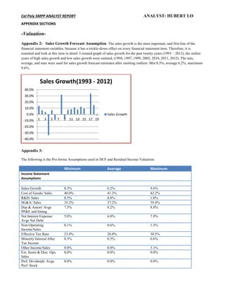 Cal Poly SMPP ANALYST REPORT ANALYST: HUBERT LO
APPENDIX SECTIONS
-Valuation-
Appendix 2: Sales Growth Forecast Assumption: The sales growth is the most important, and first line of the
financial statement variables, because it has a trickle-down effect on every financial statement item. Therefore, it is
essential and look at this item in detail. I created graph of sales growth for the past twenty years (1993 – 2012), the outlier
years of high sales growth and low sales growth were omitted, (1994, 1997, 1999, 2002, 2010, 2011, 2012). The min,
average, and max were used for sales growth forecast estimates after omitting outliers. Min 0.3%, average 6.2%, maximum
9.6%.
Appendix 3:
The following is the Pro-forma Assumptions used in DCF and Residual Income Valuation:
Minimum Average Maximum
Income Statement
Assumptions
Sales Growth 0.3% 6.2% 9.6%
Cost of Goods/ Sales 40.0% 41.2% 42.2%
R&D/ Sales 0.5% 0.8% 1.0%
SG&A/ Sales 35.2% 37.2% 39.4%
Dep & Amort/ Avge
PP&E and Intang.
7.5% 8.2% 8.8%
Net Interest Expense/
Avge Net Debt
5.0% 6.8% 7.9%
Non-Operating
Income/Sales
0.1% 0.6% 1.3%
Effective Tax Rate 23.0% 26.0% 30.5%
Minority Interest/After
Tax Income
0.3% 0.5% 0.6%
Other Income/Sales 0.0% 0.0% 3.1%
Ext. Items & Disc. Ops.
Sales
0.0% 0.0% 0.0%
Pref. Dividends/ Avge.
Pref. Stock
0.0% 0.0% 0.0%
-40.0%
-30.0%
-20.0%
-10.0%
0.0%
10.0%
20.0%
30.0%
40.0%
1 3 5 7 9 11 13 15 17 19
Sales Growth(1993 - 2012)
Sales Growth
 