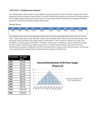 APPENDIX 6: Residual Income Valuation
The residual income valuation model is used to find the earnings for a period in excess of investor’s required return on the
beginning of period investment (common equity). We use the residual income model to see the amount of income generated
by the company taking already into account for the cost of equity capital. Based on simulated cost of equity and terminal
growth rate, the following simulated average residual income:
Residual Income
2013 2014 2015 2016 2017 2018 2019 2020 2021 2022
6.40m 7.69m 8.01m 8.32m 8.66m 9.03m 9.43m 9.86m 10.36m 10.86m
The residual income values are then discounted to present time, firstly discounting the present value of the first 10 years
(2013 – 2022) and the present value of beyond 10 years. Then, the present value of first 10 years discounted, present value
of beyond 10 years discounted, and common equity as of December 31, 2012, the three are added to sum up the value
attributable to common equity and divided by 1.54 million common shares outstanding to come up with the forecast price
per share using the residual income valuation model. Then we simulated using the Monte Carlo simulation for the
forecasted price per share by 10,000 trials, and the 50th
percentile price we came up with is $84.25 per share. The following
is the normal distribution and percentiles of Residual income target price for PepsiCo Inc.
Percentiles RI Target
Price
20% $70.64
25% $73.05
30% $75.34
35% $77.46
40% $79.67
45% $81.94
50% $84.25
55% $87.04
60% $89.93
65% $93.10
70% $96.76
75% $101.03
80% $106.04
 