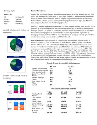 Company Profile
PepsiCo Inc.
HQ Purchase, NY
Primary
Industry
Snacks &
Beverages
CEO Indra Nooyi
Exhibit 1: Sales Revenue in Products and
Geographies
Exhibit 2: Sales Revenue & Growth %
Breakdown
Business Description:
PepsiCo, Inc. is a leading company within the consumer staples sector that produces and sells food,
snacks, and beverages on a global basis. In 2012, PepsiCo owned 22 brands that each generated $ 1
Billion or more in annual retail sales. Some of company’s signature snack brands include: Lay’s
Ruffles, Doritos, Cheetos, Quaker Oatmeal; its beverage portfolio includes Pepsi, 7up, Mountain
Dew, Tropicana, Aquafina, and other beverage products.
As of 2013, the food snacks portfolio generates 52% of the company revenue, while the other 48% is
generated by its beverages portfolio. Snacks business generates 66% of growth in company while
beverages generate 33% growth. U.S. and other developed markets account for 65% of sales while
the developing/emerging markets account for 35%. In terms of growth, 66% is generated by
developing/emerging markets and 33% is in developed markets. Company is evenly split with 51%
of net revenue coming from outside U.S. and 49% within U.S.
Sales Performance: PepsiCo consists of 3 business units with six global segments: PepsiCo
Americas Food (PAF) which includes Frito Lay North America (FLNA), Quaker Foods North
America (QFNA), and Latin America Foods (LAF); PepsiCo Beverages America (PAB) which
includes all of its businesses in Europe and Asia, Middle East, and Africa (AMEA). In 2012, net
revenues were represented by the following in percentage, PepsiCo Americas Food (PAF) 37%,
PepsiCo Beverages America (PAB) 33%, PepsiCo Europe 20%, and PepsiCo AMEA 10%. The
following is a chart in terms of sales performance of 2012 FY vs 2013 FY in segments. We continue
to see strong growth in the foods/snacks business and markets outside of U.S. especially Latin
America and AMEA(Asia, Middle East, and Africa) markets, while the beverages continues to shrink
due to its weakening sales in the carbonated soft drinks business (CSD).
Organic Revenue Growth within Global Segments
FY 2012 FY 2013
PepsiCo Americas Food 7% 7%
Frito Lay North America 4% 4%
Latin America Foods 14% 13%
Quaker Foods North
America
1% -0.5%
PepsiCo Beverages 1.5% -1%
Europe 4% 3.5%
Asia, Middle East, &
Africa
10% 11%
Overall 5% 4%
Sales Revenue within Global Segments
FY 2011 FY 2012 FY 2013
Frito Lay North
America
$13.32B $13.57B $14.12B
Latin America
Foods
$7.15B $7.78B $8.35B
Quaker Foods
North America
$2.65B $2.63B $2.61B
PepsiCo Beverages $22.41 B $21.40B $21.06B
Europe $13.56B $13.44B $13.75B
Asia, Middle East,
& Africa
$7.39B $6.65B $6.50B
Overall $66.50B $65.49B $66.41B
 