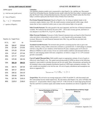 Cal Poly SMPP ANALYST REPORT ANALYST: HUBERT LO
CAPM Legend
= risk free rate (yield curve)
= beta of PepsiCo
( ) = risk premium
= epsilon of PepsiCo
PepsiCo, Inc. Target Prices
PCTL DCF RI
20% $68.87 $70.64
25% $71.09 $73.05
30% $73.20 $75.34
35% $75.47 $77.46
40% $77.77 $79.67
45% $79.90 $81.94
50% $82.10 $84.25
55% $84.75 $87.04
60% $87.57 $89.93
65% $90.32 $93.10
70% $93.60 $96.76
75% $97.78 $101.0
80% $103.0 $106.0
( )
Valuation:
Two detailed valuation models were constructed to value PepsiCo, Inc. and they are: Discounted
Cash Flow & Residual Income. Residual income model values the firm from today’s common equity
plus the Present Value of future Residual Income. Discount Cash Flow Model values the firm from
today’s common equity plus the Present Value of future Free Cash Flow.
Pro-Forma Financial Statement: Based on PepsiCo, Inc. for being an industry leader in the
consumers staples industry since 1965, the model assumes constant growth within range, which
means that we have omitted all outlier years or years with extreme high or low growth.
Sales Growth Forecast: The sales growth is the most important, and first line of financial statement
variables. We looked at the historical 20 years (1993 – 2012) sales revenue growth, and believe it
was adequate to use Min 0.3%, Avg 6.2%, and Max 9.6%.
Other Forecast Estimates: Forecasts of other financial statement items are based on their historical
value and relative relationship to sales growth. (i.e., cost of goods sold as percentage of sales
revenue). Moreover, for each financial statement item, Min, Avg, and Max are provided with
forecasted estimates.
Terminal Growth Forecast: The terminal sales growth is assuming top line sales to grow into
infinity; therefore, using a rather conservative estimate is a good decision. A small change in estimate
will have a big effect on our valuation. In the historical 20 years, company grew at 2% from 25
Billion to 65Billion in sales revenue. Given our current market conditions and saturated market in
both U.S. and emerging market with more competitors, we believe a range of 1 to 1.25% terminal
growth is reasonable.
Cost of Capital/ Discount Rate: Both models require an appropriate estimate of cost of equity to
effectively value PepsiCo, Inc. The capital asset pricing model (CAPM) as shown in the following
equation is main model to calculate discount rate for our model. Beta, risk premium, and epsilon are
all simulated values using triangular distribution based on CAPM input assumption estimates. The
only variable not simulated is our risk free rate. All cost of equity calculations and assumptions are
shown in (appendix IV).
Target Price: We arrived at our average target price of $82.10 and $84.75, with discounted cash
flow and residual income model respectively. We also believe that PepsiCo, Inc. price will likely fall
between 35 – 65 percentiles which is range of $75.47 - $ 90.32 for the 52 week range going forward.
The free cash flow to common equity and residual income calculations are shown in appendix 5 and
6).
(Valuation- Appendix 2-6)
 