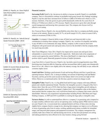 Exhibit 11: PepsiCo, Inc. Gross Profit &
Sales Revenue(Net) Comparison
(1993- 2013)
Exhibit 12: PepsiCo, Inc. Sales & Cost of
Goods Financials (2008 – 2013)
Exhibit 13: Current Ratio & Quick Ratio
Comparison (1993 -2013)
Exhibit 14: Operating Cash & Market
Securities(1993- 2013)
Financial Analysis:
Increasing Profit PepsiCo, Inc. has proven its ability to increase its profit. PepsiCo is a profitable
company. And it is forecasted to continue its profitable trend going onward. Key findings including:
PepsiCo’s top line sales have increased from 43 billion in 2008 to 66 billion now which is a 53%
increase. Similarly, it has also grown its gross profit dramatically within the five years from 24
billion to 37 billion now which is a 55% increase. PepsiCo has proven to grow their sales through
careful management and knowing what consumers want. The company also focuses itself on
effective cost-cutting.
Key Financial Ratios: PepsiCo, Inc. key profitability ratios show that is a company profitable among
its peers in the industry. Return on equity 28.7%, net profit margin 10.14%, return on assets 8.86%,
return on investment (TTM) 14.70%.
Liquidity: A company’s financial ability to pay off short term and long term debt is a key
consideration in looking when valuing a company. PepsiCo, Inc. in terms of its liquidity and ability
to pay off debt is in its moderately fair range. Mainly, company is able to meet its short-term
obligations with good current ratio and quick ratios; however the downfall is that the company holds
too much long term debt.
Short Term Obligations: Since 2011, PepsiCo has improved its current ratio and quick ratios
substantially to current levels of 1.24 and 0.93 respectively. Both ratios look at the components of
current assets against the current liabilities. This shows that PepsiCo is improving its liquidity
position which is good, financially prepared in terms of market downturns.
Long Term Debt to Capital Structure: PepsiCo, Inc. has held a more leveraged position since 2006,
borrowing more long term debt for financing, and has increased their debt to equity ratio dramatically
from 0.16 to 1.40., which is now slightly above the industry average, but still fairly in sync within the
consumer staples sector.
Good Cash Flow: Holding a good amount of cash and having efficient cash flow is good for any
operating business. PepsiCo, Inc. is strong in holding vast amount of Operating Cash and Market
Securities, and has grown this asset account on the balance sheet to its current new high of 9.68
billion. Moreover, as mentioned earlier, the firm has a positive annual net change in cash.
Intangibles/Value: PepsiCo, Inc. is a big global food and beverage company with many different
patents and valuable reputational brands. Therefore, the intangible account is a big part of the firm’s
balance sheet. Since the year of 2010, there has been a huge jump in intangibles growth making its
current intangibles value to be at its company’s highest level. The intangibles value on the balance
sheet justifies that the company has a very well-known brand and is a company that creates value for
shareholders. Moreover, key acquisitions and partnerships including Wimm- Bill-Dann and Tingyi
Holding Company, in 2009 and 2010 is justifiable in creating the huge spike in intangible value.
Turnover Ratios: In order to understand how effective a company is in generating sales compared to
its input variables, different ratios such as net operating asset, working capital, PP&E turnover ratios
are used. PepsiCo, Inc. in recent trends have underperformed in all three of these ratios showing
slightly below company historic average levels, showing that company can improve on its efficiency
in terms of generating sales from its assets, working capital(current money available for immediate
usage), and long term plant property and equipment investments. The company management has
certainly made note of these low and decreasing ratio levels, as they have pin-pointed cost cutting
and making productivity more efficient to be a key business strategy going forward.
(Financial Analysis – Appendix 7)
 