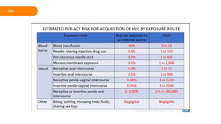 Comprehensive Overview of PEP and ARV in HIV Management and Care | PPTX