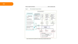 Comprehensive Overview of PEP and ARV in HIV Management and Care | PPTX