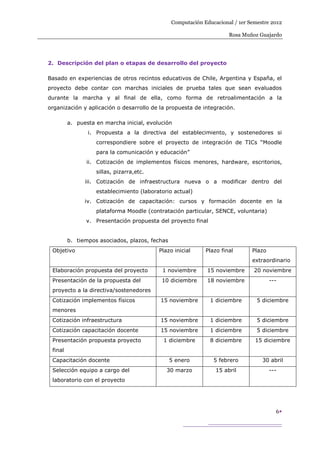 Computación Educacional / 1er Semestre 2012

                                                                      Rosa Muñoz Guajardo




2. Descripción del plan o etapas de desarrollo del proyecto

Basado en experiencias de otros recintos educativos de Chile, Argentina y España, el
proyecto debe contar con marchas iniciales de prueba tales que sean evaluados
durante la marcha y al final de ella, como forma de retroalimentación a la
organización y aplicación o desarrollo de la propuesta de integración.

         a. puesta en marcha inicial, evolución
                i. Propuesta a la directiva del establecimiento, y sostenedores si
                   correspondiere sobre el proyecto de integración de TICs “Moodle
                   para la comunicación y educación”
               ii. Cotización de implementos físicos menores, hardware, escritorios,
                   sillas, pizarra,etc.
               iii. Cotización de infraestructura nueva o a modificar dentro del
                   establecimiento (laboratorio actual)
               iv. Cotización de capacitación: cursos y formación docente en la
                   plataforma Moodle (contratación particular, SENCE, voluntaria)
               v. Presentación propuesta del proyecto final


         b. tiempos asociados, plazos, fechas
 Objetivo                                 Plazo inicial      Plazo final       Plazo
                                                                               extraordinario
 Elaboración propuesta del proyecto        1 noviembre        15 noviembre      20 noviembre
 Presentación de la propuesta del          10 diciembre       18 noviembre             ---
 proyecto a la directiva/sostenedores
 Cotización implementos físicos            15 noviembre        1 diciembre       5 diciembre
 menores
 Cotización infraestructura                15 noviembre        1 diciembre       5 diciembre
 Cotización capacitación docente           15 noviembre        1 diciembre       5 diciembre
 Presentación propuesta proyecto            1 diciembre        8 diciembre      15 diciembre
 final
 Capacitación docente                           5 enero         5 febrero          30 abril
 Selección equipo a cargo del                30 marzo            15 abril              ---
 laboratorio con el proyecto




                                                                                         6
 