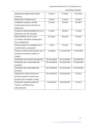 Computación Educacional / 1er Semestre 2012

                                                               Rosa Muñoz Guajardo

Adquisición implementos físicos         5 enero          5 marzo           30 marzo
menores
Realización infraestructura             5 enero          5 marzo            30 abril
Instalación equipos y demás             5 marzo           10 abril          30 abril
implementos físicos menores en
laboratorio
Prueba de software/plataforma en el     15 abril          30 abril          5 mayo
laboratorio por los docentes
Marcha blanca con un curso              20 mayo          30 junio           10 julio
(1°medio) utilizando el laboratorio
con la plataforma
Informe sobre los resultados de la       1 julio          15 julio          25 julio
marcha blanca, evaluación
Puesta en marcha del proyecto con 2    15 agosto       15 noviembre       5 diciembre
cursos de enseñanza media (1°
medio)
Evaluación por docente del proyecto   20 noviembre     30 noviembre      10 diciembre
Evaluación por el alumnado del        20 noviembre     30 noviembre      10 diciembre
proyecto
Evaluación por autoridades del        20 noviembre     30 noviembre      10 diciembre
proyecto
Elaboración informe final de la       25 noviembre     20 diciembre         5 Enero
primera puesta en marcha del
proyecto por el equipo a cargo
Evaluación segunda puesta en          1 diciembre      20 diciembre         5 enero
marcha, modificaciones,
observaciones




                                                                                 7
 
