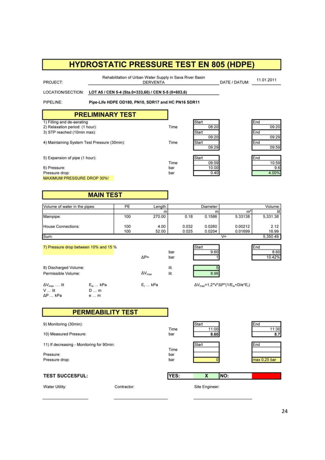 Hydrostatic pressure testing of PE pipelines (handbook) as per EN805 PDF