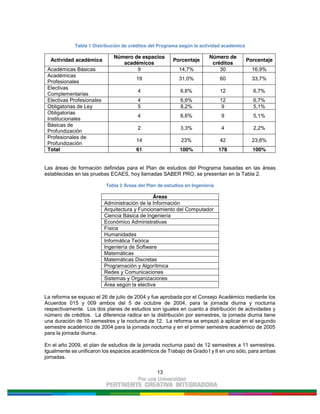 13
Tabla 1 Distribución de créditos del Programa según la actividad académica
Actividad académica
Número de espacios
académicos
Porcentaje
Número de
créditos
Porcentaje
Académicas Básicas 9 14,7% 30 16,9%
Académicas
Profesionales
19 31,0% 60 33,7%
Electivas
Complementarias
4 6,6% 12 6,7%
Electivas Profesionales 4 6,6% 12 6,7%
Obligatorias de Ley 5 8,2% 9 5,1%
Obligatorias
Institucionales
4 6,6% 9 5,1%
Básicas de
Profundización
2 3,3% 4 2,2%
Profesionales de
Profundización
14 23% 42 23,6%
Total 61 100% 178 100%
Las áreas de formación definidas para el Plan de estudios del Programa basadas en las áreas
establecidas en las pruebas ECAES, hoy llamadas SABER PRO, se presentan en la Tabla 2.
Tabla 2 Áreas del Plan de estudios en Ingeniería
Áreas
Administración de la Información
Arquitectura y Funcionamiento del Computador
Ciencia Básica de Ingeniería
Económico Administrativas
Física
Humanidades
Informática Teórica
Ingeniería de Software
Matemáticas
Matemáticas Discretas
Programación y Algorítmica
Redes y Comunicaciones
Sistemas y Organizaciones
Área según la electiva
La reforma se expuso el 26 de julio de 2004 y fue aprobada por el Consejo Académico mediante los
Acuerdos 015 y 009 ambos del 5 de octubre de 2004, para la jornada diurna y nocturna
respectivamente. Los dos planes de estudios son iguales en cuanto a distribución de actividades y
número de créditos. La diferencia radica en la distribución por semestres, la jornada diurna tiene
una duración de 10 semestres y la nocturna de 12. La reforma se empezó a aplicar en el segundo
semestre académico de 2004 para la jornada nocturna y en el primer semestre académico de 2005
para la jornada diurna.
En el año 2009, el plan de estudios de la jornada nocturna pasó de 12 semestres a 11 semestres.
Igualmente se unificaron los espacios académicos de Trabajo de Grado I y II en uno sólo, para ambas
jornadas.
 