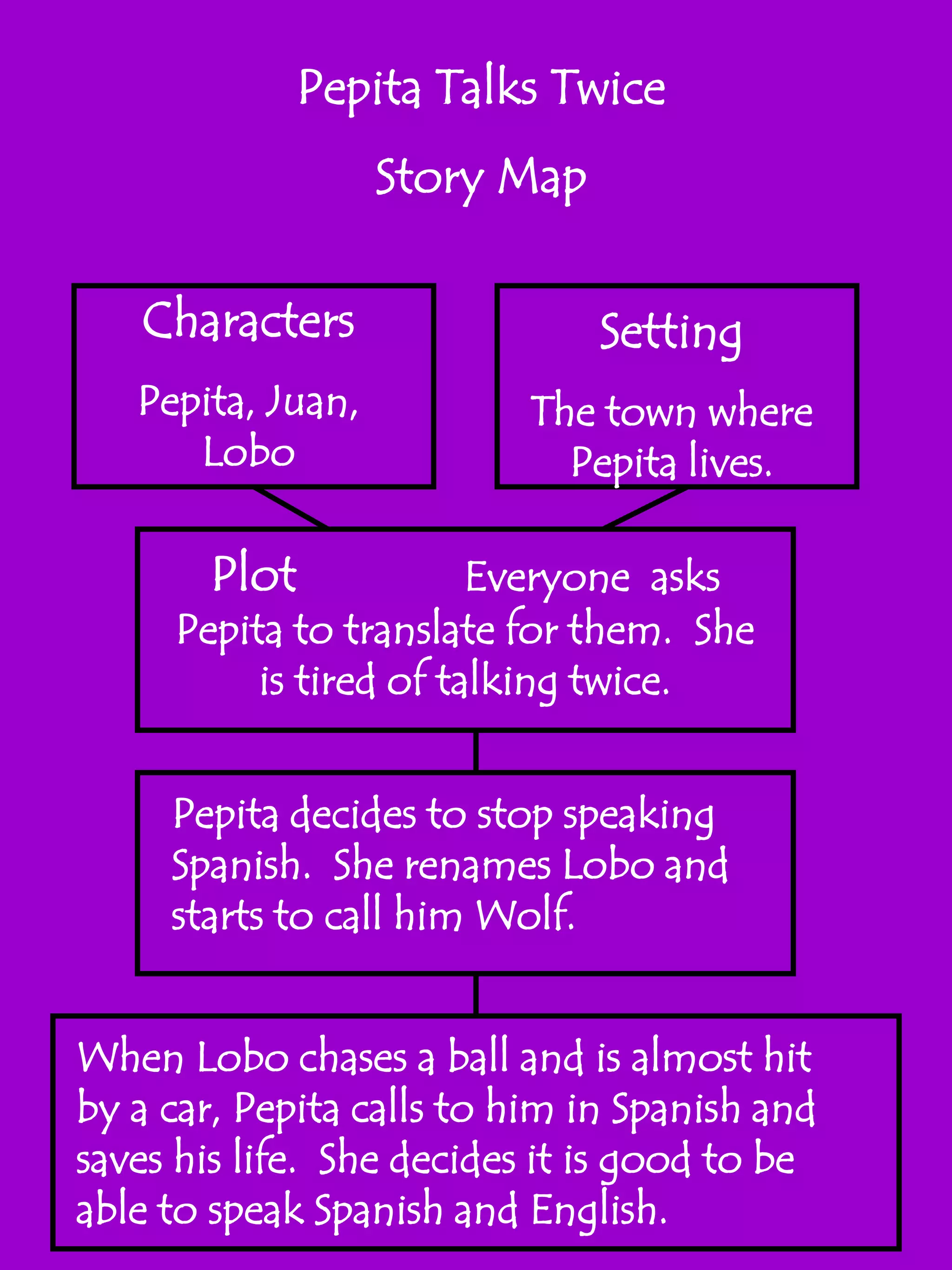Pepita story map | PPTX