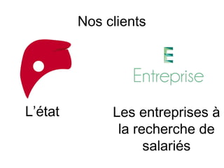 Nos clients
L’état
Les entreprises à
la recherche de
salariés