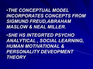 •THE CONCEPTUAL MODEL
INCORPORATES CONCEPTS FROM
SIGMUND FREUD,ABRAHAM
MASLOW & NEAL MILLER.
•SHE HS INTEGRTED PSYCHO
ANALYTICAL , SOCIAL LEARNING,
HUMAN MOTIVATIONAL &
PERSONALITY DEVEOPMENT
THEORY
 