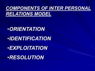 COMPONENTS OF INTER PERSONAL
RELATIONS MODEL
•ORIENTATION
•IDENTIFICATION
•EXPLOITATION
•RESOLUTION
 