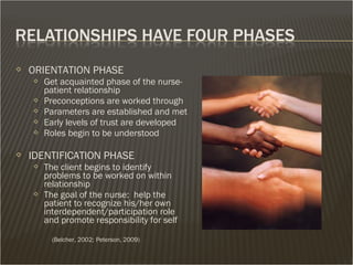  ORIENTATION PHASE
 Get acquainted phase of the nurse-
patient relationship
 Preconceptions are worked through
 Parameters are established and met
 Early levels of trust are developed
 Roles begin to be understood
 IDENTIFICATION PHASE
 The client begins to identify
problems to be worked on within
relationship
 The goal of the nurse: help the
patient to recognize his/her own
interdependent/participation role
and promote responsibility for self
(Belcher, 2002; Peterson, 2009)
 