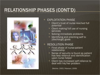  EXPLOITATION PHASE
 Client’s trust of nurse reached full
potential
 Client making full use of nursing
services
 Solving immediate problems
 Identifying and orienting self to
[discharge] goals
 RESOLUTION PHASE
 Final phase of nurse-patient
relationship
 Sense of security is found as patient
has less reliance and identification
upon nurse helper
 Client has increased self-reliance to
deal with his/her problem
(Belcher, 2002; Peterson, 2009)
 