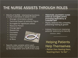  ROLES of NURSE: Interlocking functions
a nurse undertakes to assist a client
 Stranger (Orientation phase)
 Technical Expert & Authority Figure
 Surrogate for significant others
 Resource Person
 Change-Agent
 Researcher
 Counselor
 Arbitrator
 Teacher
 & More
 Specific roles variable within each
nurse-client situation, being limited only
by the imagination and skill of the nurse
 