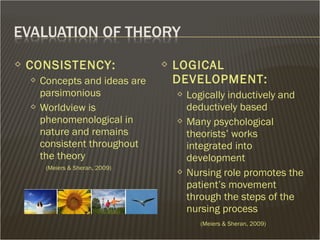  CONSISTENCY:
 Concepts and ideas are
parsimonious
 Worldview is
phenomenological in
nature and remains
consistent throughout
the theory
(Meiers & Sheran, 2009)
 LOGICAL
DEVELOPMENT:
 Logically inductively and
deductively based
 Many psychological
theorists’ works
integrated into
development
 Nursing role promotes the
patient’s movement
through the steps of the
nursing process
(Meiers & Sheran, 2009)
 
