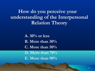 22
How do you perceive your
understanding of the Interpersonal
Relation Theory
A. 30% or less
B. More than 30%
C. More than 50%
D. More than 70%
E. More than 90%
 