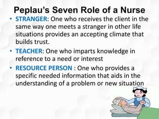 Peplau’s Seven Role of a Nurse
• STRANGER: One who receives the client in the
same way one meets a stranger in other life
situations provides an accepting climate that
builds trust.
• TEACHER: One who imparts knowledge in
reference to a need or interest
• RESOURCE PERSON : One who provides a
specific needed information that aids in the
understanding of a problem or new situation
 