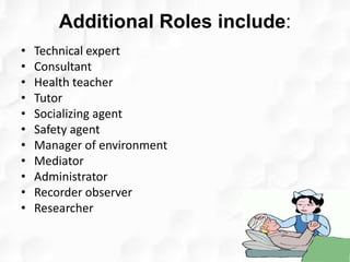 Additional Roles include:
• Technical expert
• Consultant
• Health teacher
• Tutor
• Socializing agent
• Safety agent
• Manager of environment
• Mediator
• Administrator
• Recorder observer
• Researcher
 